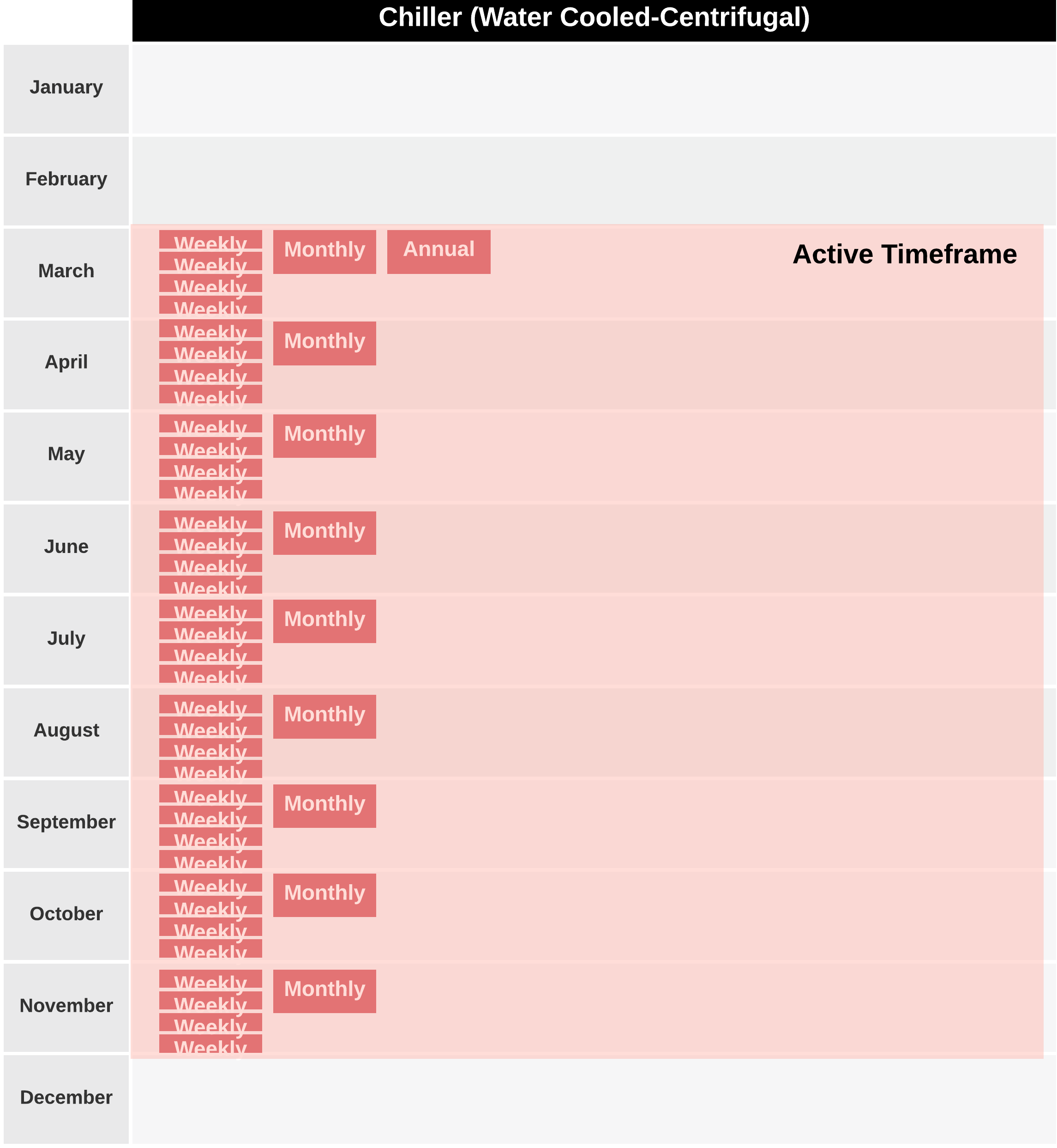 screenshot showing active timeframe